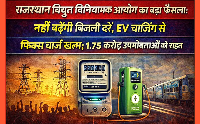 राजस्थान विद्युत विनियामक आयोग का बड़ा फैसला: नहीं बढ़ेंगी बिजली दरें, EV चार्जिंग से फिक्स चार्ज खत्म; 1.75 करोड़ उपभोक्ताओं को राहत