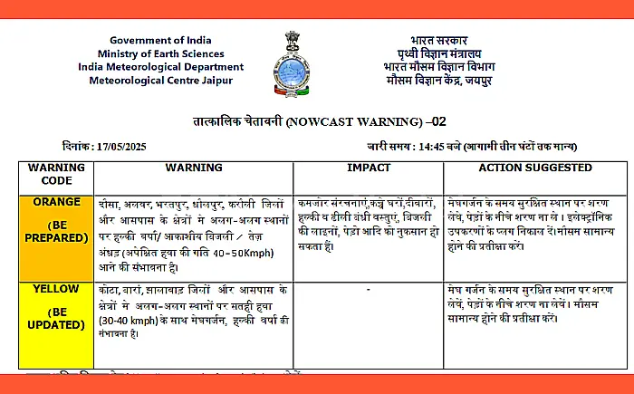 मौसम विभाग का अलर्ट: अगले तीन घंटों में इन जिलों में तेज आंधी, तूफान और बिजली का खतरा