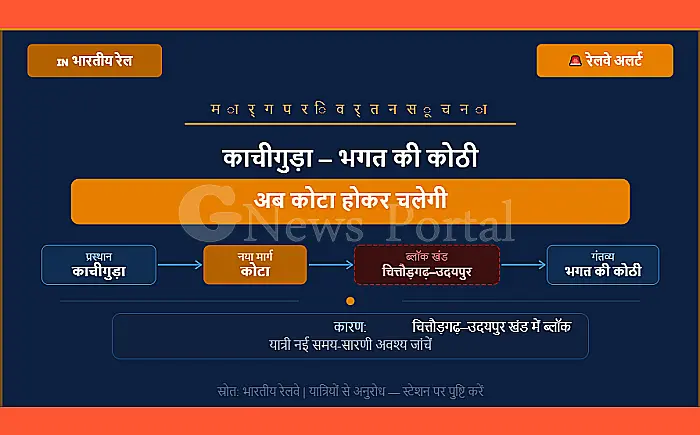 रेलवे अलर्ट: बदले मार्ग से कोटा होकर चलेगी काचीगुड़ा-भगत की कोठी, चित्तौड़गढ़-उदयपुर खंड में ब्लॉक का असर