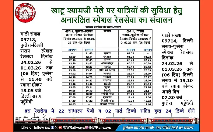 खाटू श्याम मेले के लिए रेलवे का बड़ा तोहफा: चलेगी 'अनारक्षित स्पेशल' ट्रेन, श्रद्धालुओं को मिलेगी बड़ी राहत