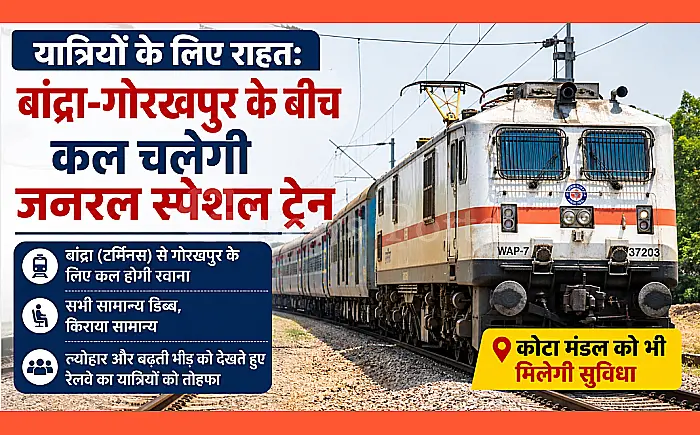 यात्रियों के लिए राहत: बांद्रा-गोरखपुर के बीच कल चलेगी जनरल स्पेशल ट्रेन, कोटा मंडल को भी मिलेगी सुविधा
