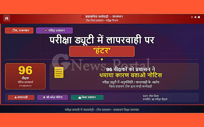 टोंक: परीक्षा ड्यूटी में लापरवाही पर 'हंटर', 96 वीक्षकों को प्रशासन ने थमाया कारण बताओ नोटिस