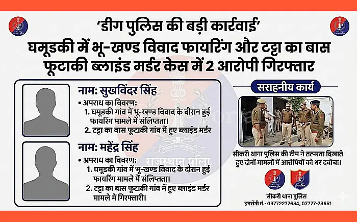 भू-खंड विवाद में फायरिंग और 'ब्लाइंड मर्डर' के दो आरोपी गिरफ्तार